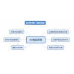 为什么要进行【外汇EA测评】？