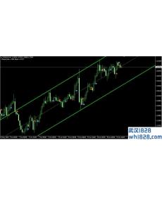 外汇通道交易系统MT4模板下载