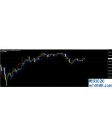 ForexOFFTrend4 MT4指标下载