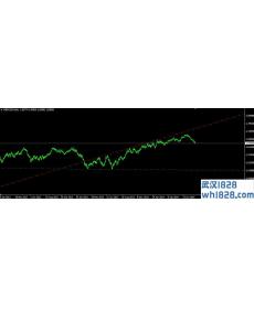 支撑线压力线免费MT4指标源码下载!