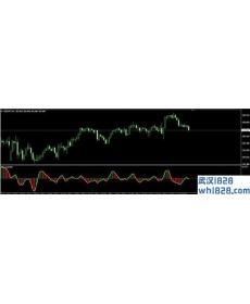 Ichimoku MT4指标,云图一目均衡表下载