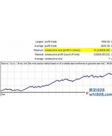 Forex