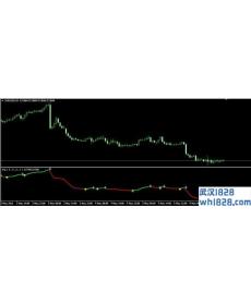 VQ MT4指标下载,变色线及箭头标识!