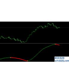 260元买来的外汇指标,有图有真相