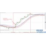 修改河流外汇交易系统下载