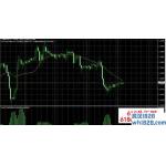 外汇短线交易24堂精品课中一款Juice指标源码下载