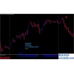 Forex Signa外汇交易系统下载