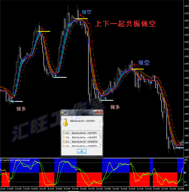 达斯克顶底中长线外汇黄金白银原油二元MT4恒指/标EA分析系统软件