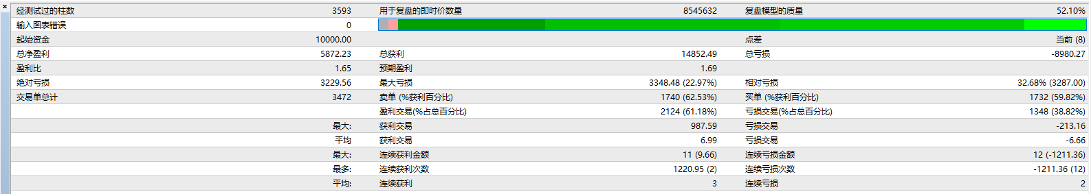 Dragon 火龙外汇ea,获取70%收益