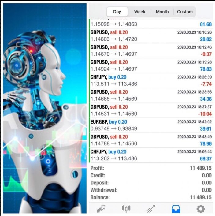 Life Changer外汇EA原售价749美金,应用了众多指标!