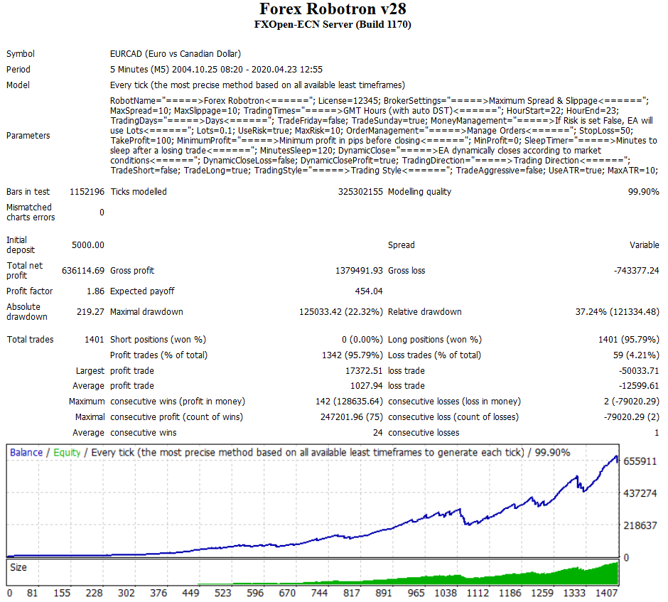 Forex Robotron EA v29罗伯特最新版外汇EA下载