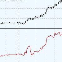 MT5-Ara volatility