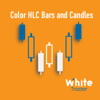 MT5-Color HLC Bars and Candles