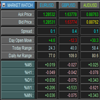 MT5-Market Watch Panel MT4