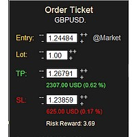 MT4-Order Ticket