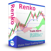 MT4-Renko Trade Alarm